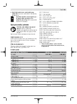 Preview for 161 page of Bosch Professional GDR 12V-110 Original Instructions Manual