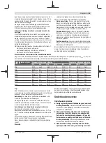 Preview for 45 page of Bosch Professional GDS 18V-EC 250 Original Instructions Manual