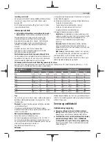 Preview for 61 page of Bosch Professional GDS 18V-EC 250 Original Instructions Manual