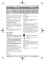 Preview for 67 page of Bosch Professional GDS 18V-EC 250 Original Instructions Manual