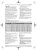 Preview for 91 page of Bosch Professional GDS 18V-EC 250 Original Instructions Manual