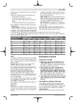 Preview for 103 page of Bosch Professional GDS 18V-EC 250 Original Instructions Manual