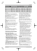 Preview for 125 page of Bosch Professional GDS 18V-EC 250 Original Instructions Manual