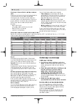 Preview for 156 page of Bosch Professional GDS 18V-EC 250 Original Instructions Manual