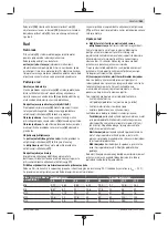 Preview for 161 page of Bosch Professional GDS 18V-EC 250 Original Instructions Manual