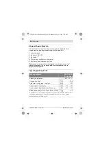 Preview for 90 page of Bosch Professional GLI 10,8 V-LI Original Instructions Manual