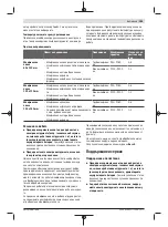 Preview for 155 page of Bosch Professional GSS 18V-13 Original Instructions Manual