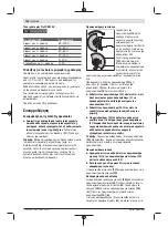 Preview for 136 page of Bosch Professional GWX 18V-8 Original Instructions Manual