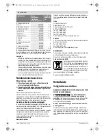 Preview for 42 page of Bosch PRR 250 ES Original Instructions Manual