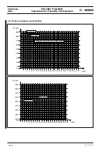 Preview for 45 page of Bosch PSG 3000 Series Instructions For Assembly And Operation Manual