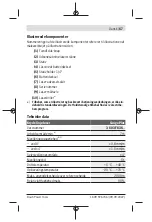 Preview for 67 page of Bosch Quigo Plus Instructions Manual