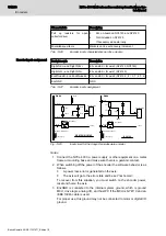 Preview for 193 page of Bosch R911172904 Hardware Manual