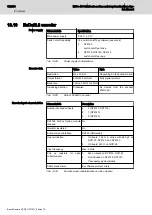 Preview for 195 page of Bosch R911172904 Hardware Manual