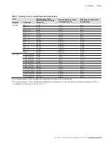 Preview for 37 page of Bosch Rexroth 70 Series Instruction Manual