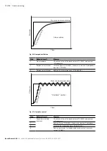 Preview for 74 page of Bosch REXROTH A4 Series Instruction Manual