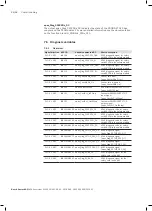 Preview for 54 page of Bosch Rexroth APAS assistant K1100-10i Installation Instructions Manual