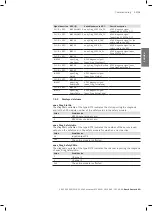 Preview for 55 page of Bosch Rexroth APAS assistant K1100-10i Installation Instructions Manual