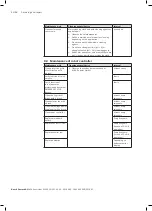 Preview for 62 page of Bosch Rexroth APAS assistant K1100-10i Installation Instructions Manual