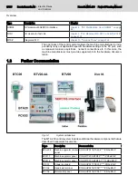 Preview for 10 page of Bosch Rexroth BTV 20.4A Planning Manual