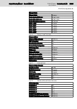 Preview for 87 page of Bosch Rexroth BTV 20.4A Planning Manual