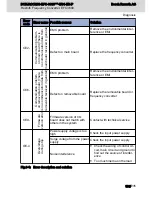 Preview for 141 page of Bosch Rexroth EFC 3600 Operating Instructions Manual