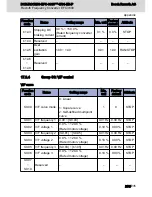 Preview for 205 page of Bosch Rexroth EFC 3600 Operating Instructions Manual