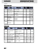 Preview for 206 page of Bosch Rexroth EFC 3600 Operating Instructions Manual