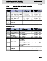 Preview for 207 page of Bosch Rexroth EFC 3600 Operating Instructions Manual