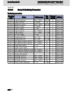 Preview for 226 page of Bosch Rexroth EFC 3600 Operating Instructions Manual