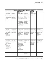 Preview for 73 page of Bosch Rexroth Hagglunds DOb Installation And Maintenance Manual