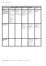 Preview for 74 page of Bosch Rexroth Hagglunds DOb Installation And Maintenance Manual