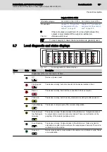 Preview for 17 page of Bosch Rexroth IndraControl S20 Manual