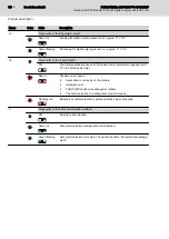 Preview for 18 page of Bosch Rexroth IndraControl S20 Manual