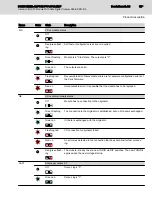 Preview for 19 page of Bosch Rexroth IndraControl S20 Manual