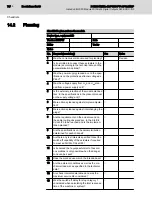 Preview for 72 page of Bosch Rexroth IndraControl S20 Manual