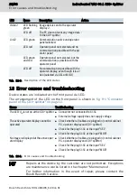 Preview for 32 page of Bosch rexroth IndraControl VAC 08.1 Operating Instructions Manual