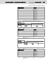 Preview for 33 page of Bosch Rexroth IndraControl VAU 01.1Z Manual