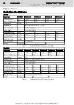 Preview for 28 page of Bosch Rexroth IndraDrive FC Series Operating Instructions Manual