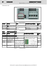 Preview for 46 page of Bosch Rexroth IndraDrive FC Series Operating Instructions Manual