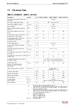 Preview for 47 page of Bosch Rexroth IndraDrive HMV01.1E-W0030 Project Planning Manual