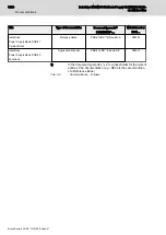 Preview for 20 page of Bosch rexroth IndraDrive Mi KMV03 Instruction Manual