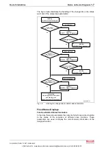 Preview for 24 page of Bosch REXROTH IndraDrive Troubleshooting Manual