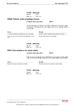 Preview for 122 page of Bosch REXROTH IndraDrive Troubleshooting Manual