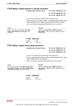 Preview for 129 page of Bosch REXROTH IndraDrive Troubleshooting Manual