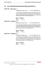 Preview for 244 page of Bosch REXROTH IndraDrive Troubleshooting Manual