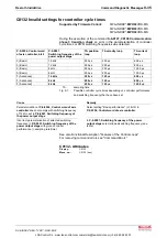 Preview for 306 page of Bosch REXROTH IndraDrive Troubleshooting Manual