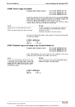 Preview for 368 page of Bosch REXROTH IndraDrive Troubleshooting Manual