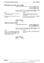 Preview for 389 page of Bosch REXROTH IndraDrive Troubleshooting Manual