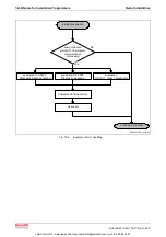 Preview for 415 page of Bosch REXROTH IndraDrive Troubleshooting Manual