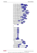 Preview for 421 page of Bosch REXROTH IndraDrive Troubleshooting Manual